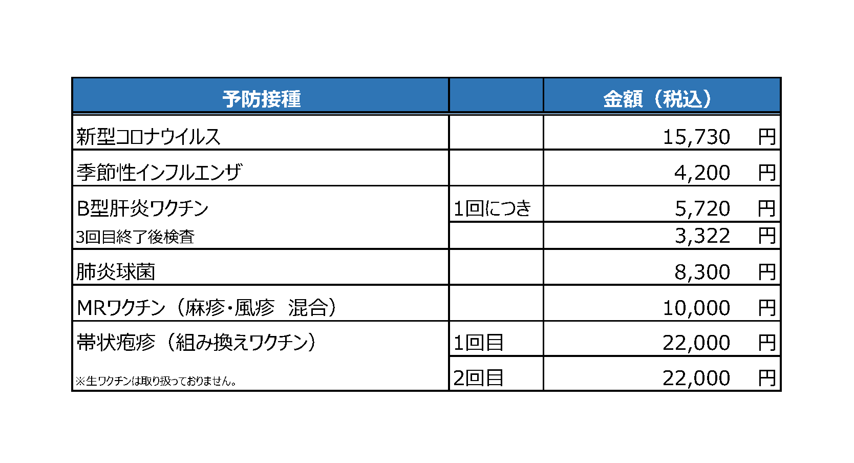 予防接種